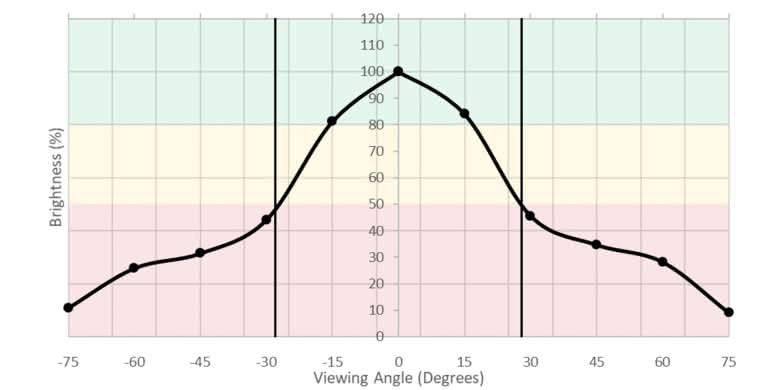 Sceptre C325W Vertical Brightness Picture
