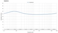 Beyerdynamic MMX 300 (2nd Generation) Impedance