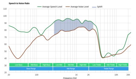Bang & Olufsen Earset Wireless SpNR