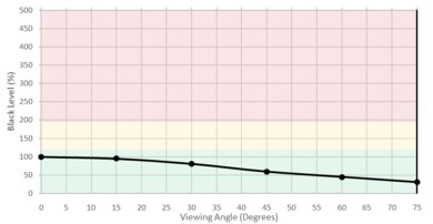 Vizio D Series 1080p 2017 Black Level Picture