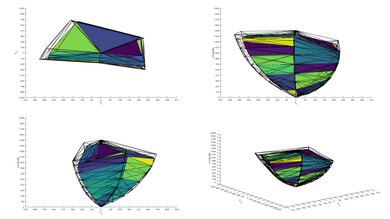 Hisense U7N [U7, U75N] P3 Color Volume ITP Picture