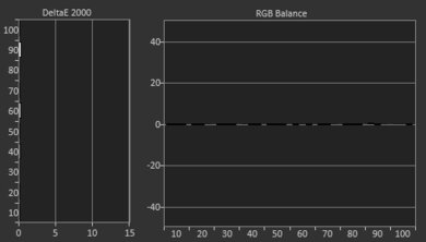 TCL R745 QLED Post White Balance Picture