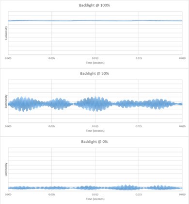 Hisense U65QF Backlight chart