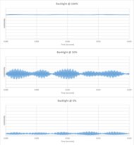 Hisense U65QF Backlight chart