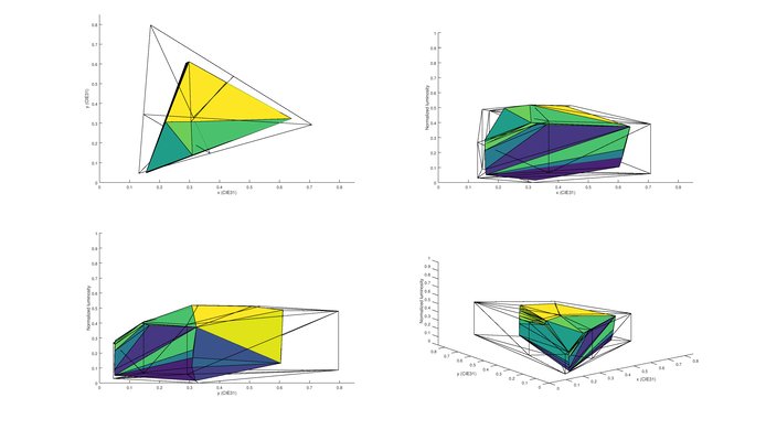 Vizio M Series 2016 2020 Color Volume Picture