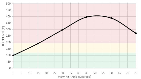Samsung KS9000 Black Level Picture