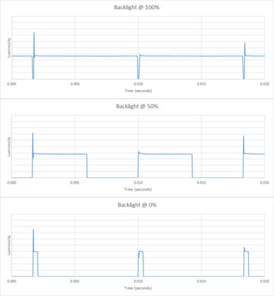 LG UM8070 Backlight chart