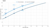 Helix Midnight Elite Pelvis Indentation vs. Body Weight