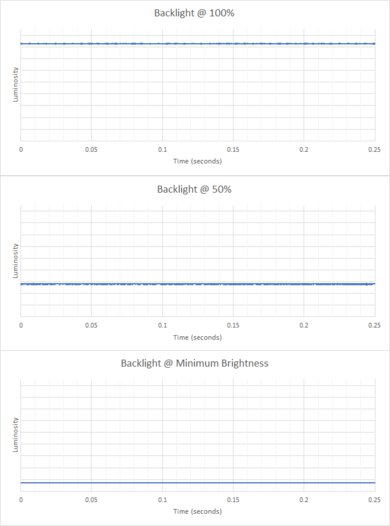ASUS ROG Flow X13 (2023) Flicker Graph