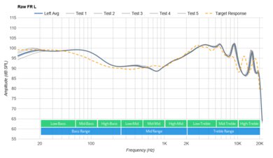Wyze Buds Pro Truly Wireless Raw FR L