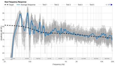 Samsung HW-B550 Raw Frequency Response
