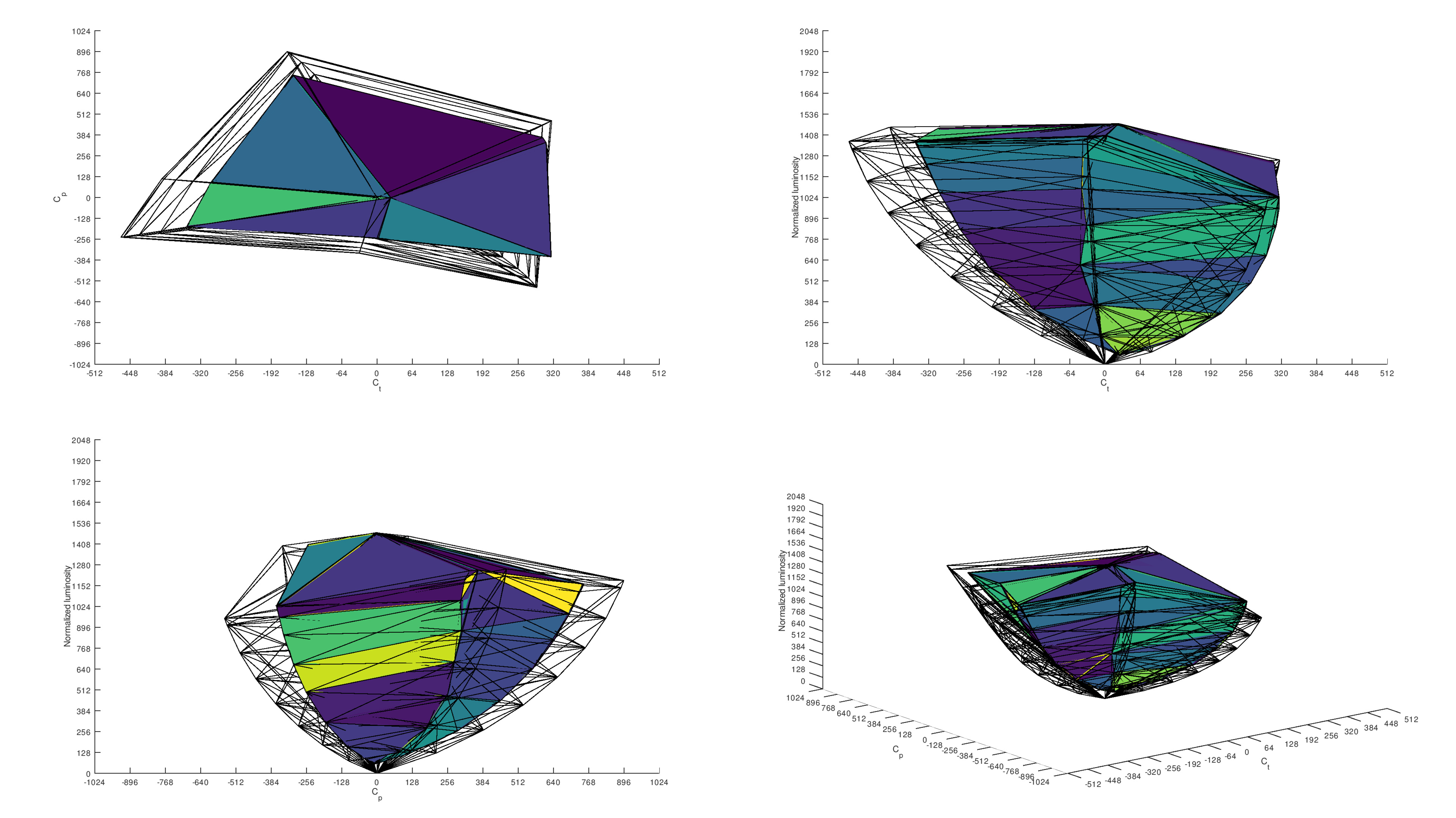 TCL 6 Series/R646 2021 QLED Review (55R646, 65R646, 75R646) - RTINGS.com