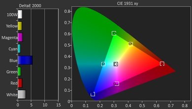 LG E6 OLED Pre Color Picture