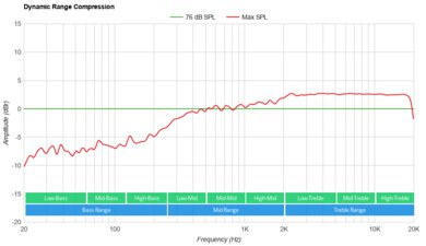 JBL PartyBox Encore Essential Dynamic Range Compression