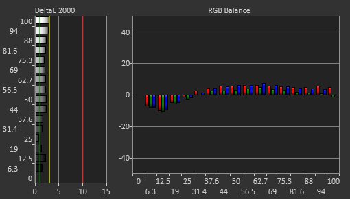 LG 34GS95QE-B Pre Calibration Picture