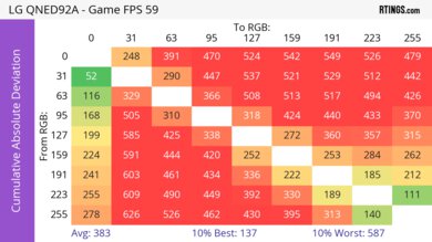 LG QNED92A CAD Heatmap 60Hz