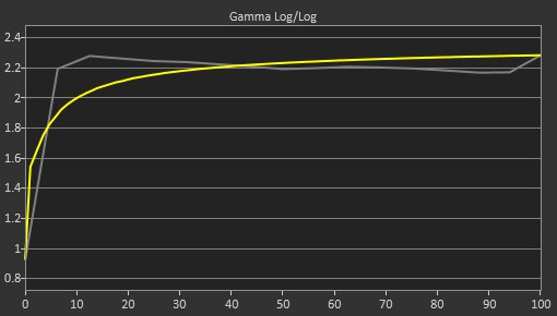 AOC Q27G40XMN Pre Gamma Curve Picture
