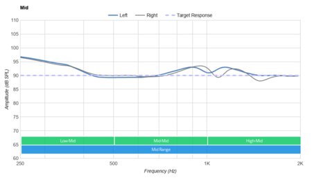 Puro JuniorJams Wireless Mid