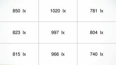 Epson EpiqVision Ultra LS300 Brightness Measurement Picture