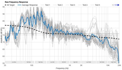 Brane X Raw Frequency Response Graph