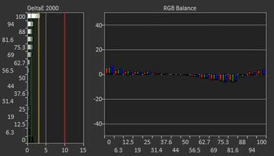 ASUS VG245H Pre Calibration Picture