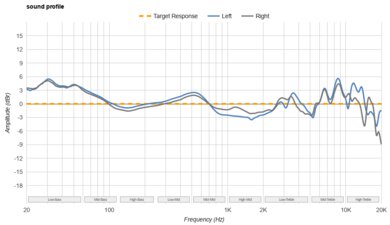 JBL Tune 770NC Wireless Sound Profile