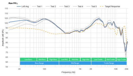 Turtle Beach Recon 200 Raw FR L