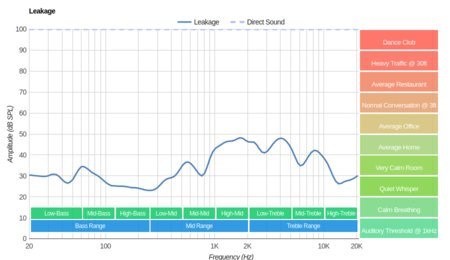 HyperX Cloud Alpha Leakage