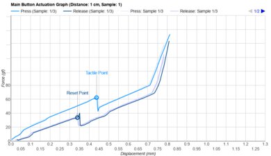 Razer Cobra HyperSpeed Actuation Graph