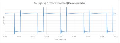 Sony BRAVIA 3 BFI Frequency Picture