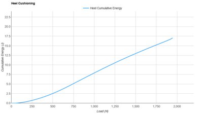 ASICS GEL-KAYANO 32 Heel Cushioning