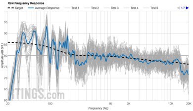 Samsung HW-Q900C Raw Frequency Response