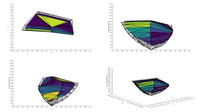 LG 27GN800-B DCI-P3 Color Volume ITP Picture
