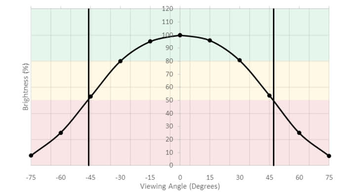 HP OMEN 27 Horizontal Brightness Picture