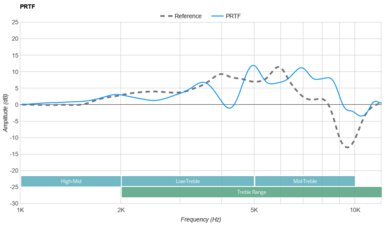 Bang & Olufsen Beoplay H95 PRTF