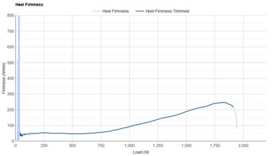 On Cloudmonster 3 Heel Firmness