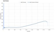 On Cloudmonster 3 Heel Firmness