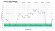 Logitech G435 LIGHTSPEED Wireless Microphone Frequency Response