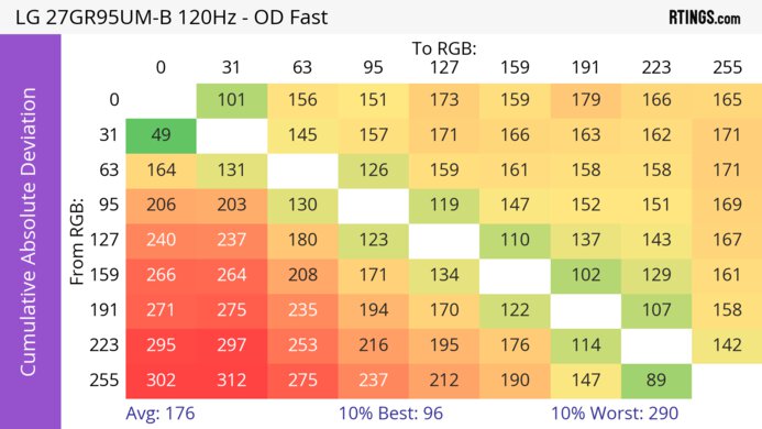 LG 27GR95UM-B CAD Heatmap 120Hz