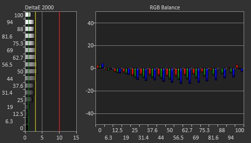 Dell Alienware AW2720HF Pre Calibration Picture