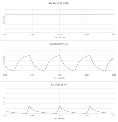 Hisense A6H [A6, A65H] Backlight chart