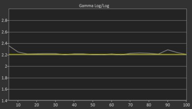 Samsung TU8000 Post Gamma Curve Picture