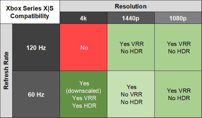 AOC AGON PRO AG276QZD2 XSX Compatibility Table