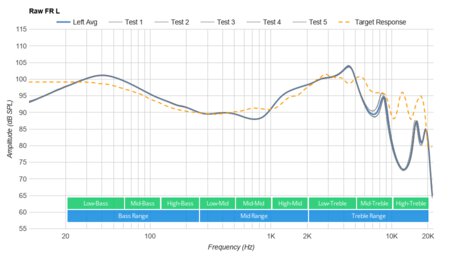 Mpow X3 Truly Wireless Raw FR L
