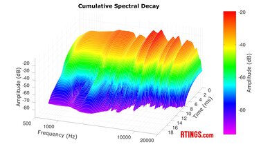 Anker Soundcore Space Q45 Wireless CSD