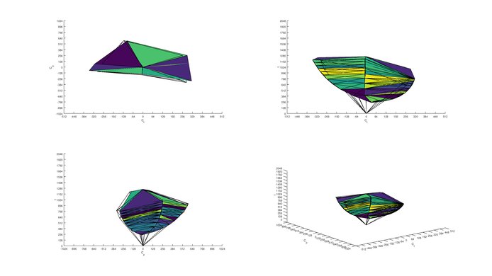 Dell S2716DG sRGB Color Volume ITP Picture