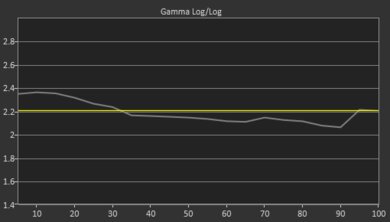 Samsung TU8300 Pre Gamma Curve Picture