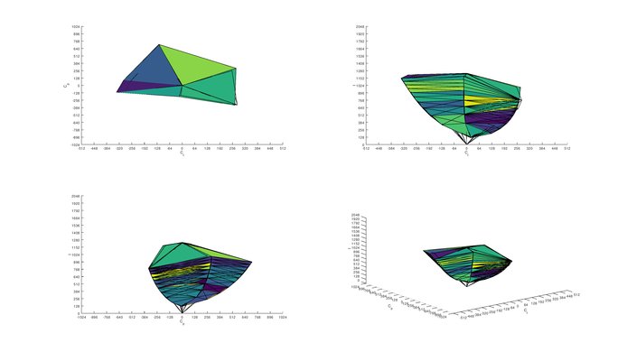 Samsung C34J791/CJ791 sRGB Color Volume ITP picture