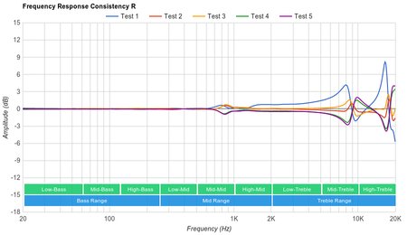 Samsung Gear IconX Truly Wireless Consistency R