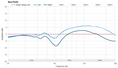 Audio-Technica ATH-M50x Bass Profile: Target Compliance
